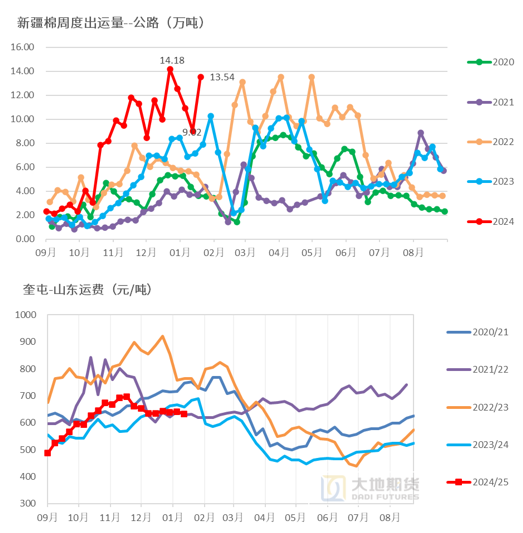 棉花：加关税威胁仍在，关注春节期间外盘对内盘指引-第18张图片