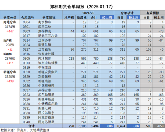 棉花：加关税威胁仍在，关注春节期间外盘对内盘指引-第21张图片