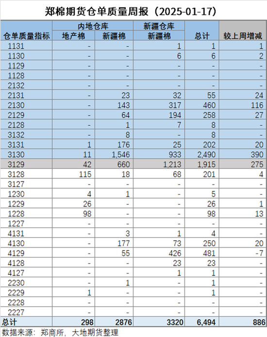 棉花：加关税威胁仍在，关注春节期间外盘对内盘指引-第22张图片