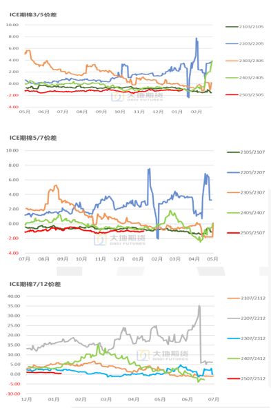 棉花：加关税威胁仍在，关注春节期间外盘对内盘指引-第24张图片