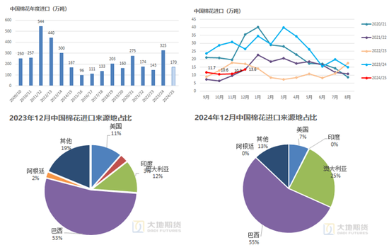 棉花：加关税威胁仍在，关注春节期间外盘对内盘指引-第25张图片