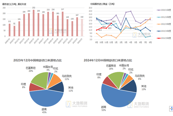 棉花：加关税威胁仍在，关注春节期间外盘对内盘指引-第26张图片