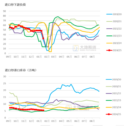棉花：加关税威胁仍在，关注春节期间外盘对内盘指引-第29张图片