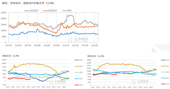 棉花：加关税威胁仍在，关注春节期间外盘对内盘指引-第31张图片