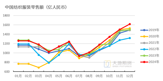 棉花：加关税威胁仍在，关注春节期间外盘对内盘指引-第32张图片