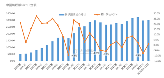 棉花：加关税威胁仍在，关注春节期间外盘对内盘指引-第34张图片
