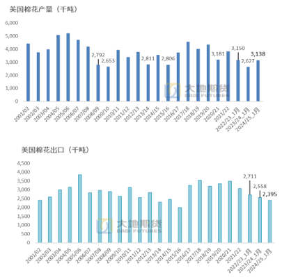 棉花：加关税威胁仍在，关注春节期间外盘对内盘指引-第37张图片