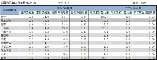 棉花：加关税威胁仍在，关注春节期间外盘对内盘指引-第38张图片