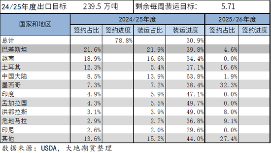 棉花：加关税威胁仍在，关注春节期间外盘对内盘指引-第39张图片