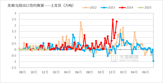 棉花：加关税威胁仍在，关注春节期间外盘对内盘指引-第42张图片
