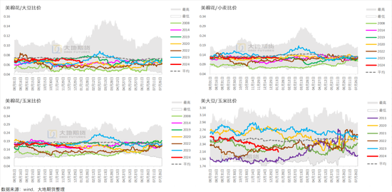 棉花：加关税威胁仍在，关注春节期间外盘对内盘指引-第43张图片
