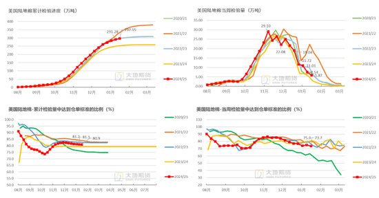 棉花：加关税威胁仍在，关注春节期间外盘对内盘指引-第46张图片