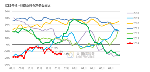 棉花：加关税威胁仍在，关注春节期间外盘对内盘指引-第48张图片