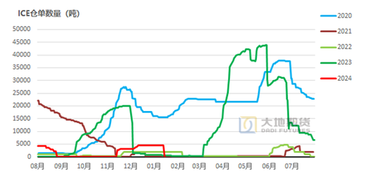 棉花：加关税威胁仍在，关注春节期间外盘对内盘指引-第49张图片