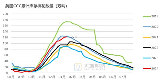 棉花：加关税威胁仍在，关注春节期间外盘对内盘指引-第50张图片