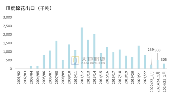 棉花：加关税威胁仍在，关注春节期间外盘对内盘指引-第52张图片
