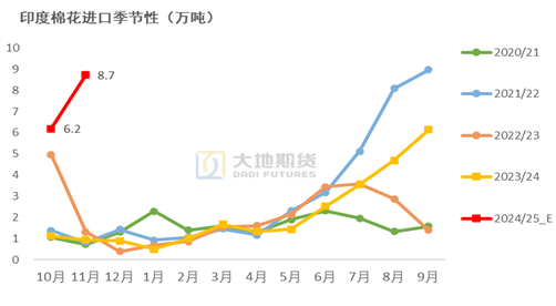棉花：加关税威胁仍在，关注春节期间外盘对内盘指引-第57张图片