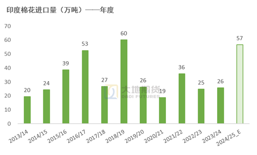 棉花：加关税威胁仍在，关注春节期间外盘对内盘指引-第58张图片