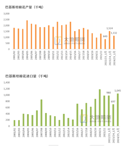 棉花：加关税威胁仍在，关注春节期间外盘对内盘指引-第60张图片