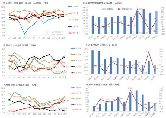棉花：加关税威胁仍在，关注春节期间外盘对内盘指引-第61张图片