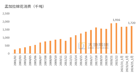 棉花：加关税威胁仍在，关注春节期间外盘对内盘指引-第63张图片
