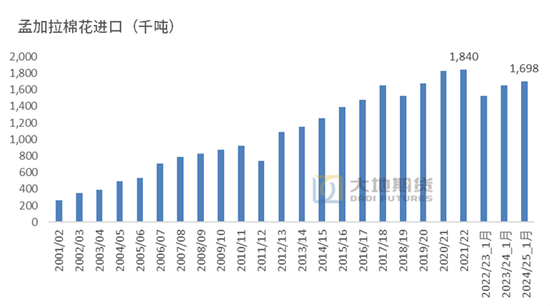 棉花：加关税威胁仍在，关注春节期间外盘对内盘指引-第64张图片