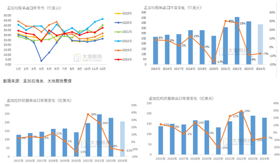 棉花：加关税威胁仍在，关注春节期间外盘对内盘指引-第65张图片