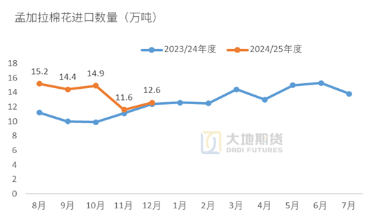 棉花：加关税威胁仍在，关注春节期间外盘对内盘指引-第66张图片