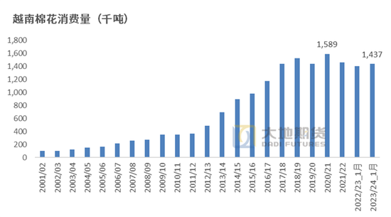 棉花：加关税威胁仍在，关注春节期间外盘对内盘指引-第68张图片