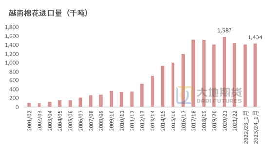 棉花：加关税威胁仍在，关注春节期间外盘对内盘指引-第69张图片