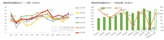 棉花：加关税威胁仍在，关注春节期间外盘对内盘指引-第70张图片