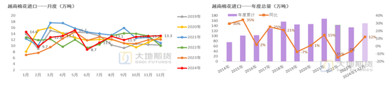 棉花：加关税威胁仍在，关注春节期间外盘对内盘指引-第71张图片