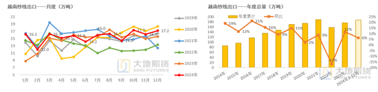 棉花：加关税威胁仍在，关注春节期间外盘对内盘指引-第72张图片