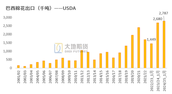 棉花：加关税威胁仍在，关注春节期间外盘对内盘指引-第75张图片