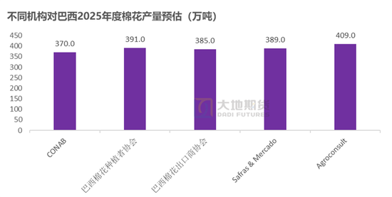 棉花：加关税威胁仍在，关注春节期间外盘对内盘指引-第76张图片
