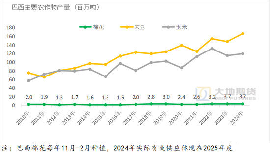 棉花：加关税威胁仍在，关注春节期间外盘对内盘指引-第78张图片