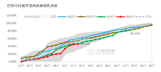 棉花：加关税威胁仍在，关注春节期间外盘对内盘指引-第81张图片