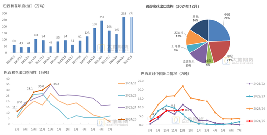棉花：加关税威胁仍在，关注春节期间外盘对内盘指引-第82张图片