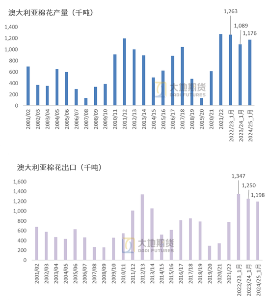棉花：加关税威胁仍在，关注春节期间外盘对内盘指引-第86张图片