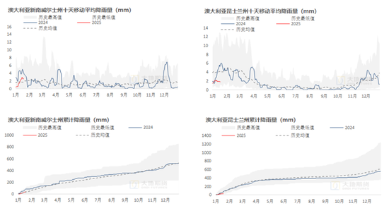 棉花：加关税威胁仍在，关注春节期间外盘对内盘指引-第88张图片