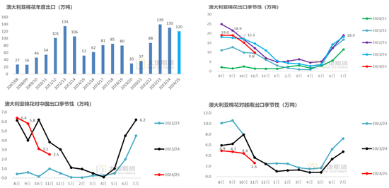 棉花：加关税威胁仍在，关注春节期间外盘对内盘指引-第90张图片