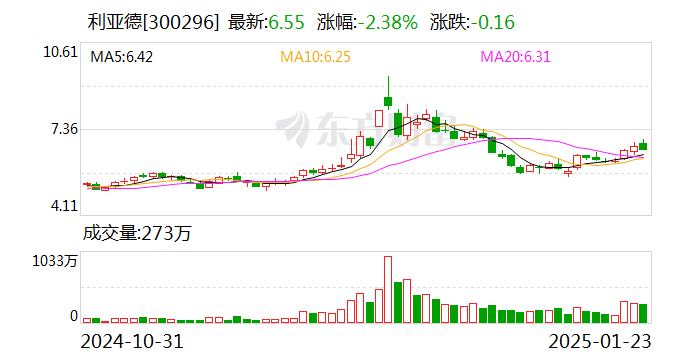利亚德：实控人提议2024年度每10股派发现金股利1元-第1张图片