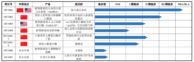 禾元生物IPO：核心产品商业化前景欠佳 与实控人前“东家”的专利诉讼仍悬而未决-第1张图片