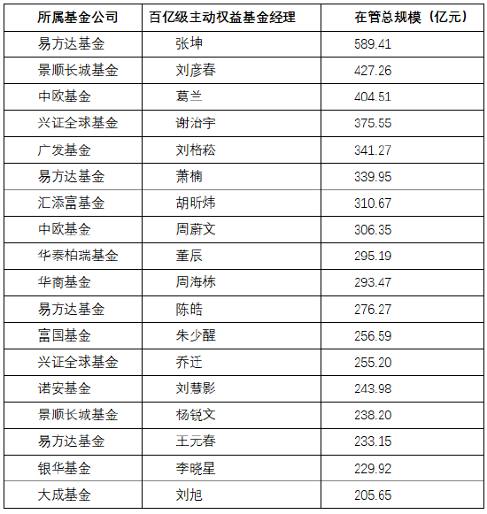 “顶流”基金经理，遭遇新情况-第1张图片