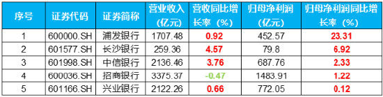 一阳包三阴，新一轮涨势开启？银行ETF（512800）放量涨超2%！42股暴力普涨，央行点金行业新增长蓝图-第6张图片
