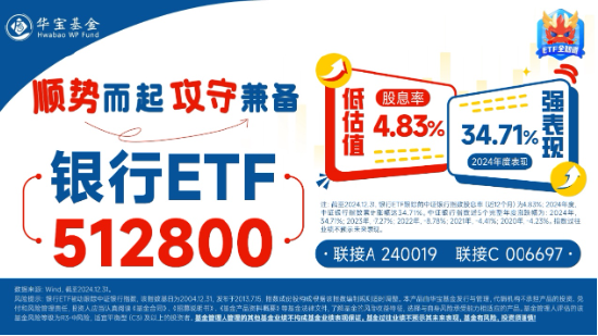 一阳包三阴，新一轮涨势开启？银行ETF（512800）放量涨超2%！42股暴力普涨，央行点金行业新增长蓝图-第7张图片