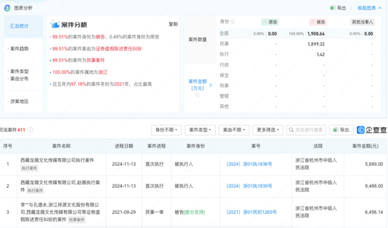 赵薇、黄有龙3年前离婚，顺龙股份信披违规该当何罪？-第9张图片