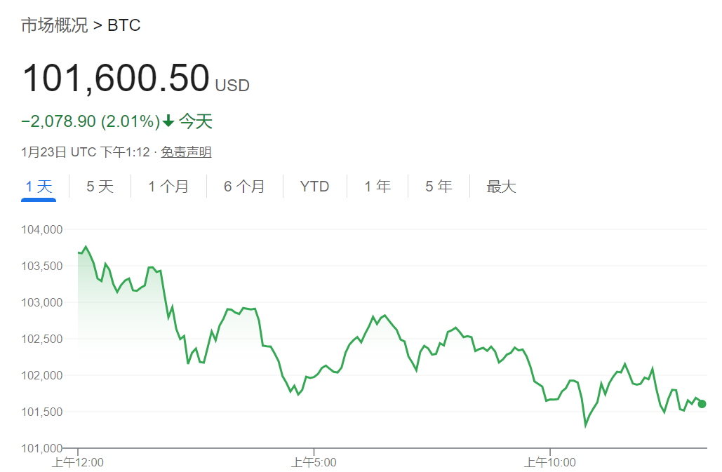 贝莱德CEO：通胀上升远未结束，比特币或升至70万美元-第1张图片
