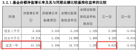 中长期资金跑步入场，哪些资产有望受益？银行ETF劲升2.49%，创业板人工智能ETF华宝（159363）最高飙涨3.6%-第7张图片