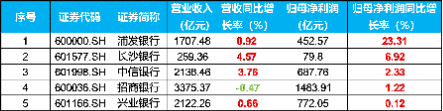 中长期资金跑步入场，哪些资产有望受益？银行ETF劲升2.49%，创业板人工智能ETF华宝（159363）最高飙涨3.6%-第8张图片
